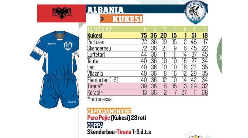 Le regine d'Europa 2016-2017