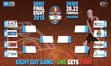 Final Eight di Coppa Italia, Milano può solo perdere