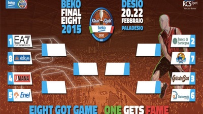 Final Eight di Coppa Italia, Milano può solo perdere