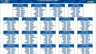 Una serie A da retrocedere