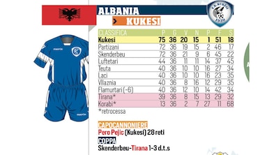 Le regine d'Europa 2016-2017